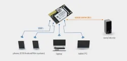 Industrial-grade WIFI module (built-in)