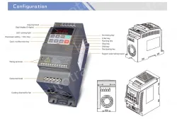 PI150 0R7G1(0.7KW)