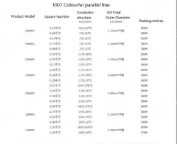 LED light connecting cable 18AWG*2 and (34/0.16TS)