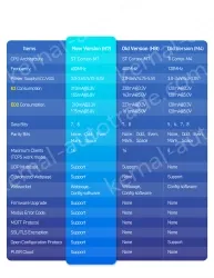 Dual-serial/triple-serial Ethernet module