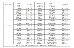 Teflon Wire Cable 18AWG Blue 20 cores