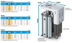 Compact Cylinder with Linear Guide MXZ Series &oslash;12, &oslash;16, &oslash;20, &oslash;25