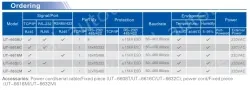 UOTEK 10/100M TCP/IP to 32 Ports RS-232 Serial Device Server