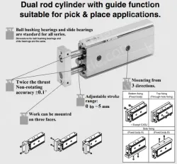 Dual Rod CylinderCompact Type CXSJ Series ø6, ø10, ø15, ø20, ø25, ø32