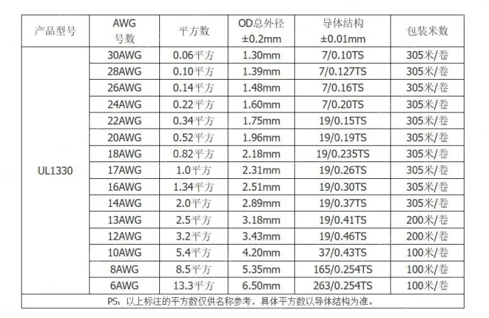Teflon Wire Cable 24AWG Red 7 cores