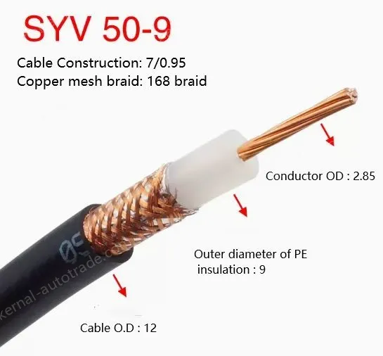 Coaxial cables SYV 50-9 Zeroing