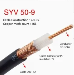 Coaxial cables SYV 50-9 Roll