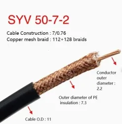 Coaxial cables SYV 50-7-2 Roll