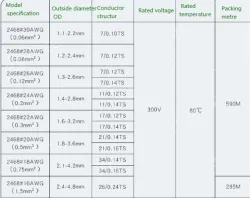 Cabinet Light Power Cord 16AWG (26/0.24TS) Black print white section