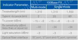 UOTEK Industrial 10/100M 2 Ethernet Ports 1 Optic Fiber Port Switch
