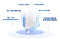 High Performance 5GHz Outdoor Wireless Bridge