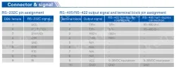 UOTEK Industrial RS-232 to RS-485/422 Converter with Isolation