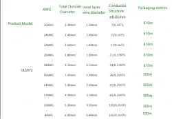 Transformer Cable 10AWG Yellow to Green