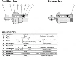 Pin Cylinders CJP Series CJPB10-10Z-B