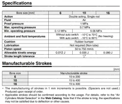 Longer Life Cylinder Double Acting, Single Rod CJ2-XB24 &oslash;6, &oslash;10, &oslash;16
