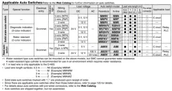 Air Slide Table Double-ported Type MXQ B Series &oslash;6, &oslash;8, &oslash;12, &oslash;16, &oslash;20